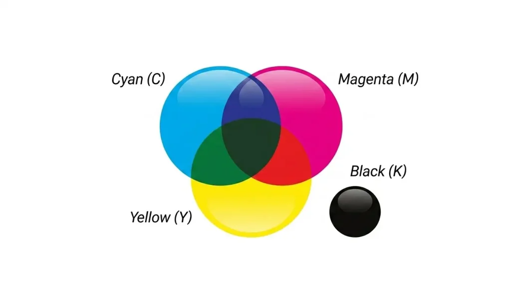 CMYK