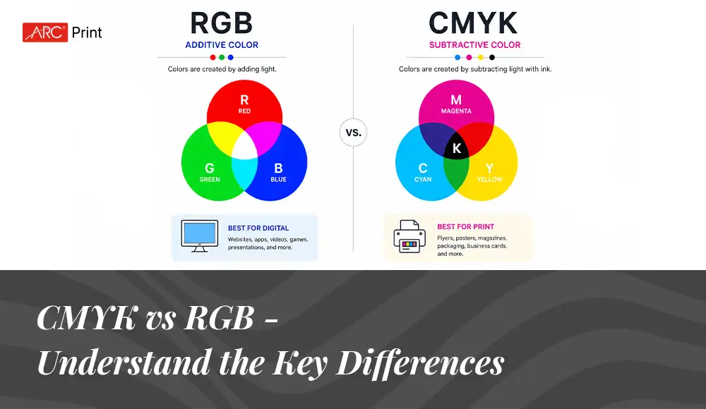 CMYK vs RGB – Understand the Key Differences thumbnail